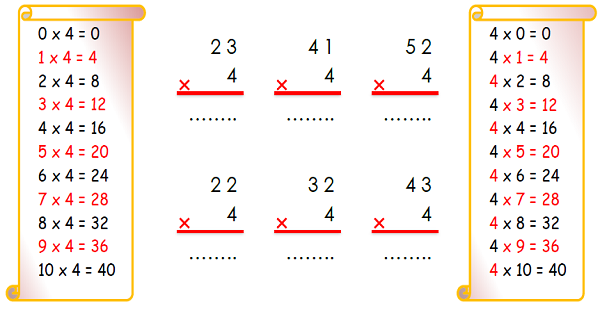 3. Sınıf Matematik Çarpma İşlemi (4 ile Çarpma)-7