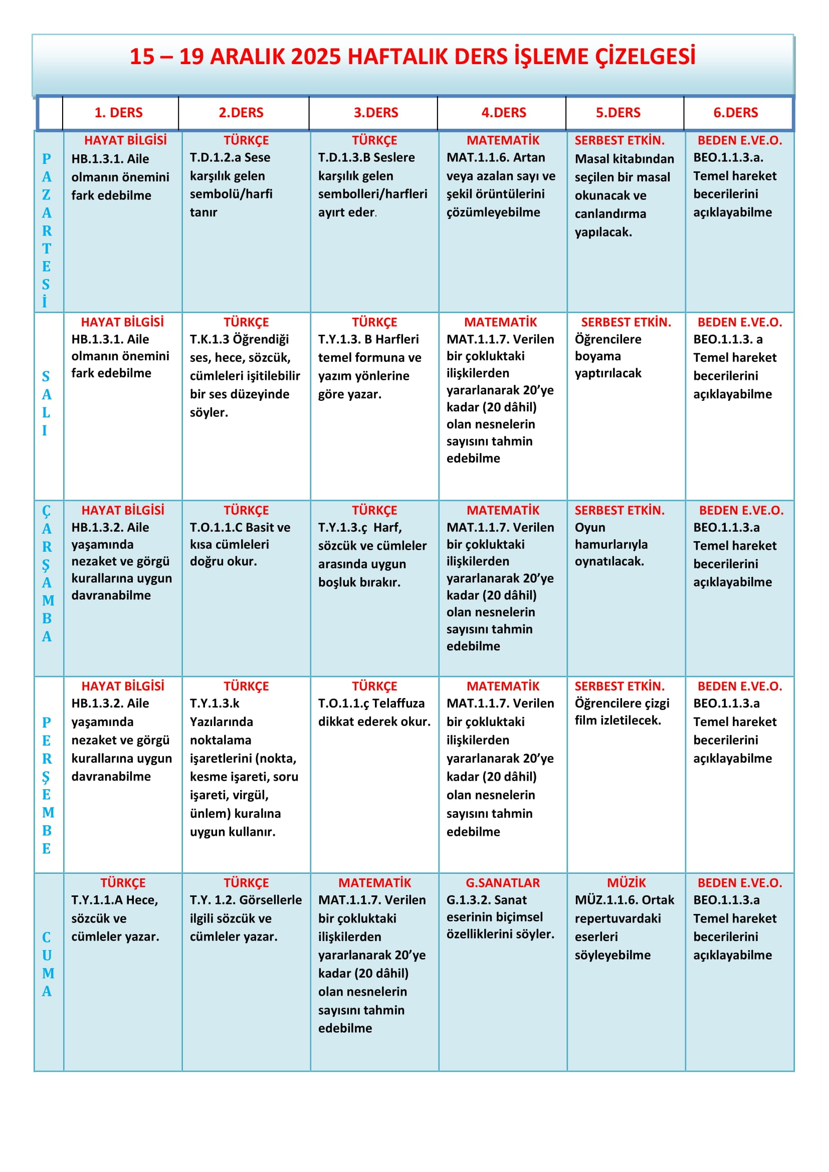1. Sınıf 15 - 19 Aralık 2025 Haftalık Ders İşleme Çizelgesi.doc