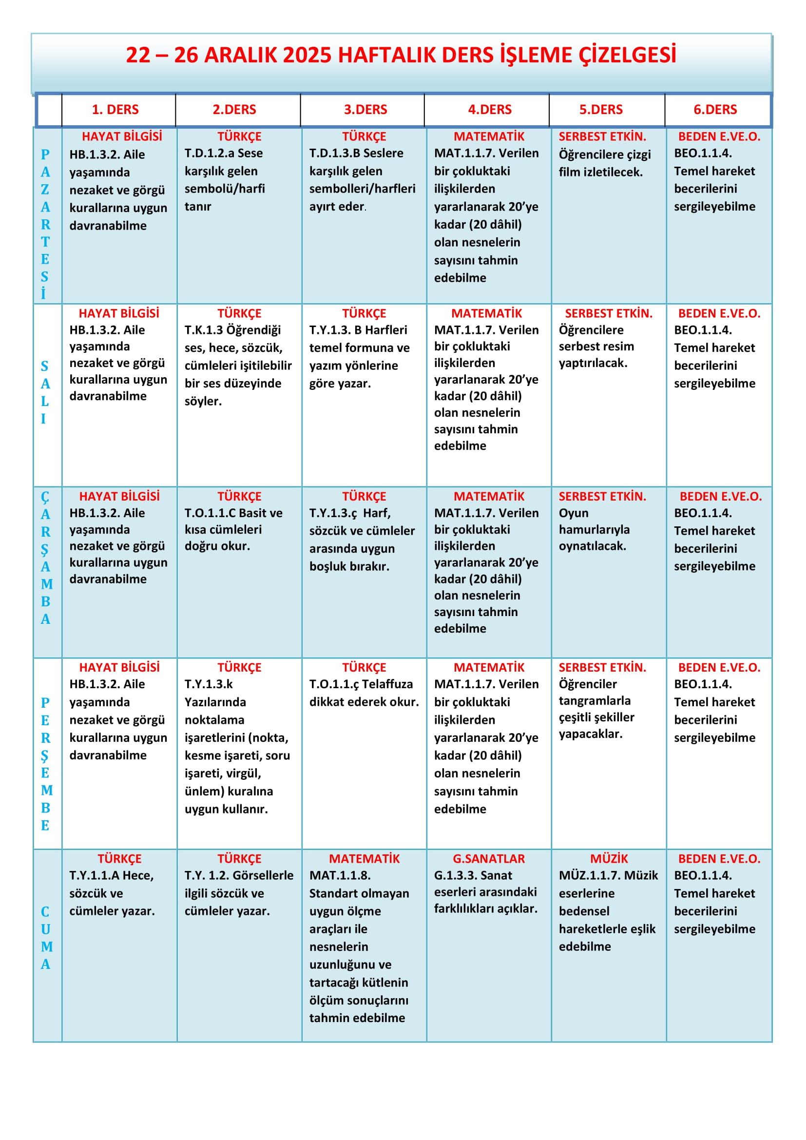 1. Sınıf 22 - 26 Aralık 2025 Haftalık Ders İşleme Çizelgesi.doc