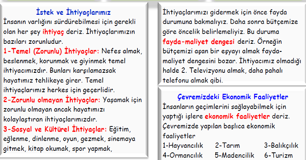 4. Sınıf Sosyal Bilgiler Üretim, Dağıtım ve Tüketim Ünitesi Konu Özeti