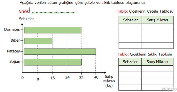 4. Sınıf Matematik Verilerin Farklı Gösterimleri Etkinliği 2 (Çetele Tablosu, Sıklık Tablosu, Sütun ve Nesne Grafiği)