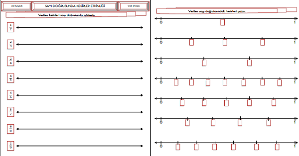 3. Sınıf - Matematik Sayı Doğrusunda Kesirler Etkinliği 3