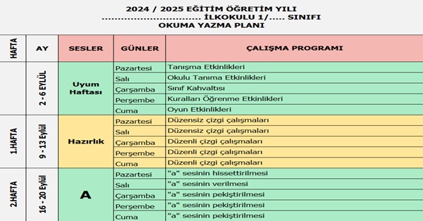2024 - 2025 Yılı 1. Sınıf İlk Okuma Yazma Planı - Ses Veriliş Takvimi