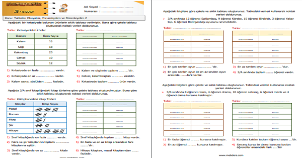 3. Sınıf Matematik Tabloları Okuyalım Yorumlayalım ve Düzenleyelim Etkinliği 2