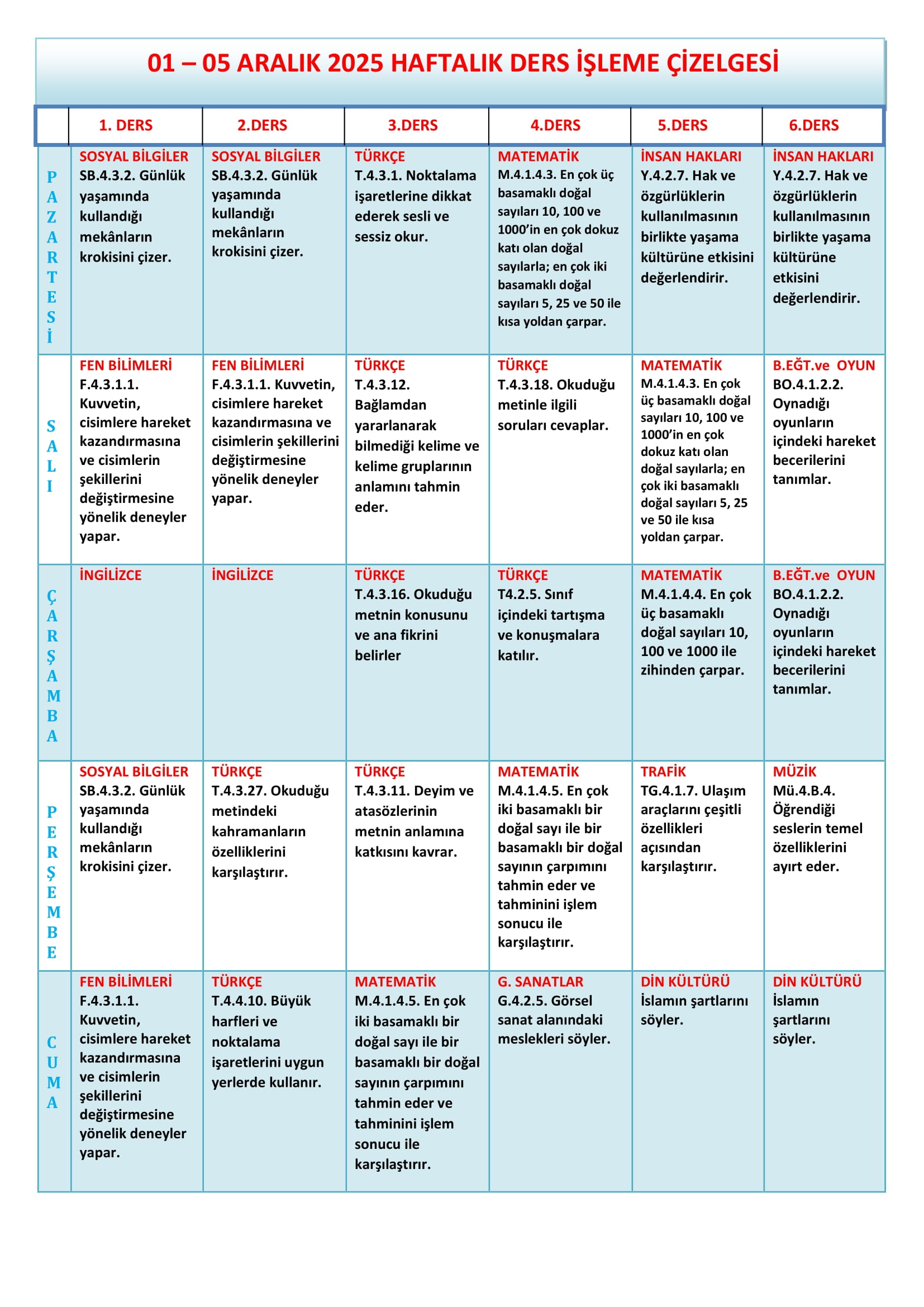 4. Sınıf 01 - 05 Aralık 2025 Haftalık Ders İşleme Çizelgesi.doc