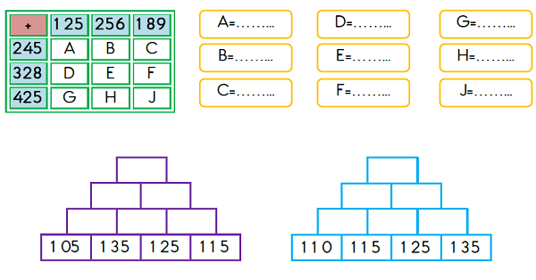 3. Sınıf Matematik Eldeli Toplama İşlemi-2