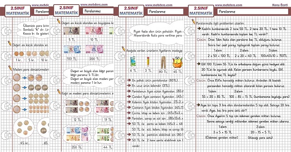 2. Sınıf Matematik Paralarımız Konu Özeti