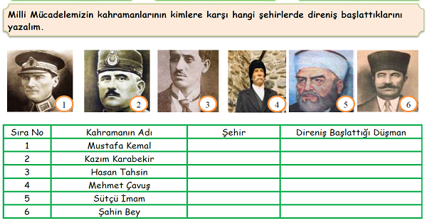 4. Sınıf Sosyal Bilgiler Milli Mücadele Etkinliği 4
