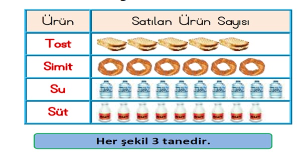 2. Sınıf Matematik Veri Toplama-Yeni Nesil Sorular-1