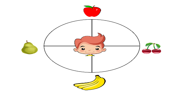 2. Sınıf Matematik Yer, Yön ve Hareket Etkinliği 2