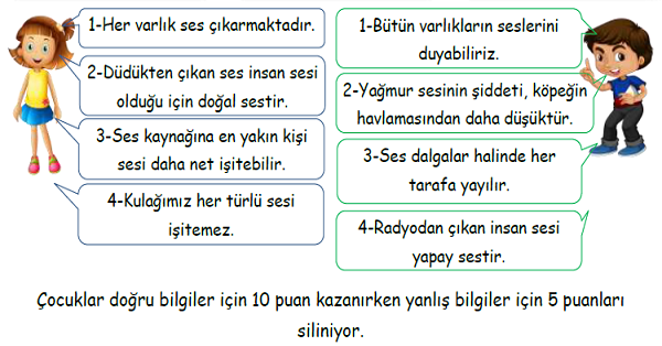 3. Sınıf Fen Bilimleri Çevremizdeki Sesler Yeni Nesil Sorular