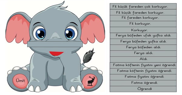 1. Sınıf İlk Okuma Yazma (F-f Sesi) Boya-Katla-Oku Etkinliği