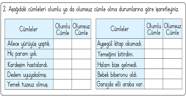 3. Sınıf Türkçe Olumlu Ve Olumsuz Cümleler Defter Çalışması Ve Etkinlik