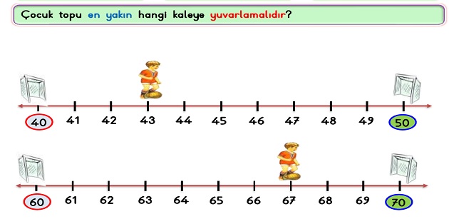 2. Sınıf Matematik Doğal Sayılar-Yuvarlama Etkinliği-2