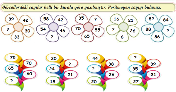 3. Sınıf Matematik Sayı Örüntüleri-2