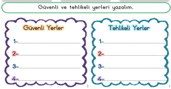 1. Sınıf Hayat Bilgisi Güvenli ve Güvensiz Alanlar Etkinliği