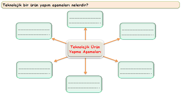 4. Sınıf Sosyal Bilgiler İcat Çıkaralım Etkinliği