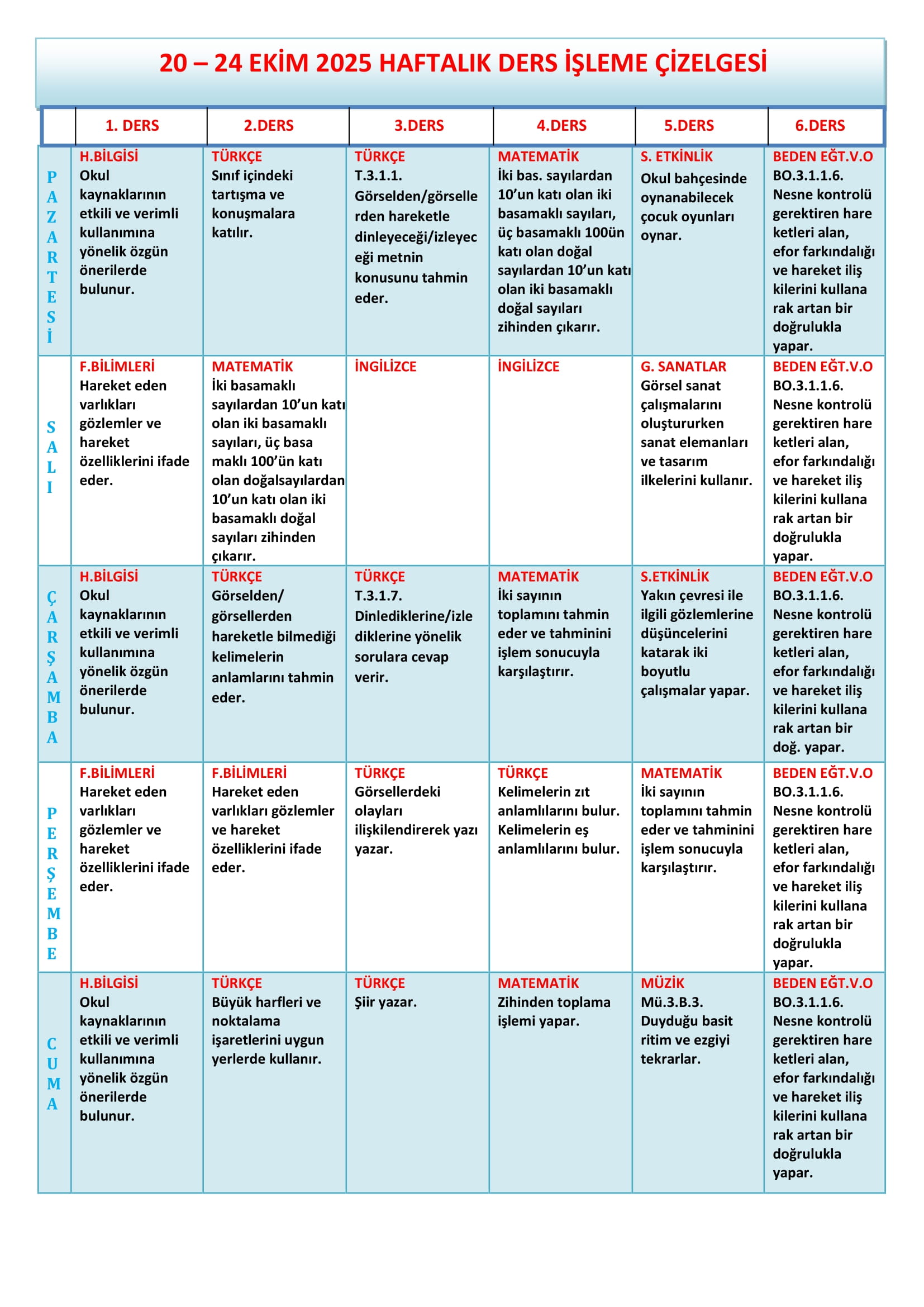 3. Sınıf 20 - 24 Ekim 2025 Haftalık Ders İşleme Çizelgesi.doc