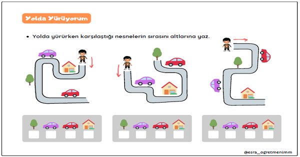1. Sınıf Matematik Sıra Bildiren Sayılar Yönergeyi Takip Etme Etkinliği