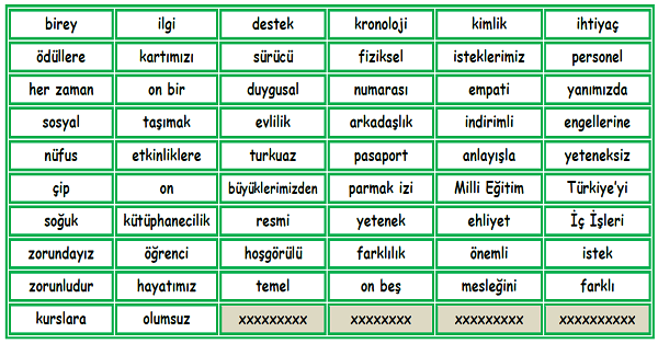 4. Sınıf Sosyal Bilgiler Herkesin Bir Kimliği Var Ünitesi Boşluk Doldurma Etkinliği