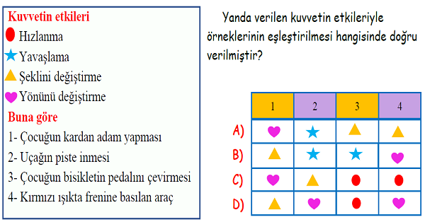 4. Sınıf Fen Bilimleri Kuvvetin Etkileri Yeni Nesil Sorular-1