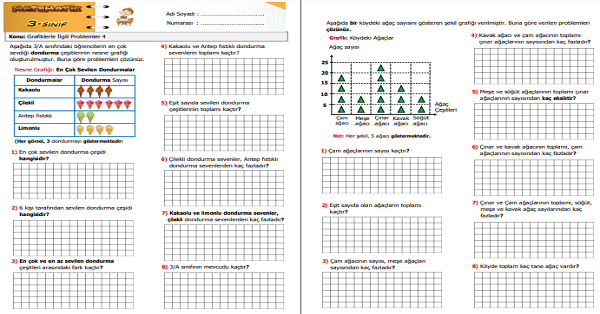 3. Sınıf Matematik Grafiklerle İlgili Problemler 4