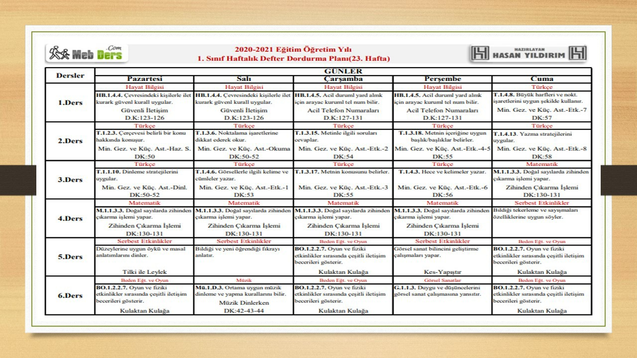 1. Sınıf 23.Hafta(22-26 Mart) Defter Dolum Planı
