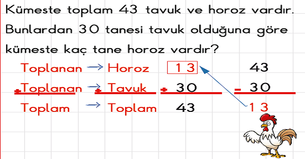 2. Sınıf Matematik Toplama İşleminde Verilmeyeni Bulma Problemleri