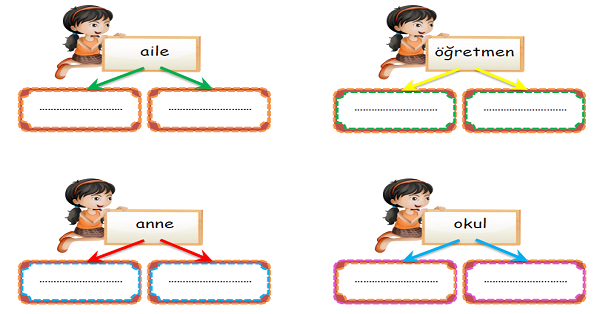 1. Sınıf Türkçe Sözcükte Çağrışım Yapma Etkinliği-2
