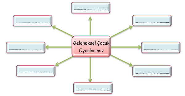 4. Sınıf Sosyal Bilgiler Geçmişten Bugüne Çocuk Oyunları Etkinliği