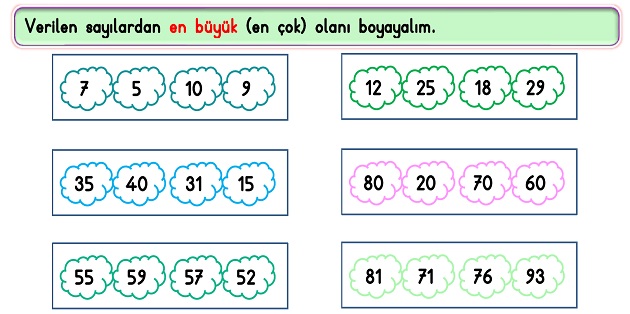 2. Sınıf Matematik Doğal Sayılar-Karşılaştırma Etkinliği-2