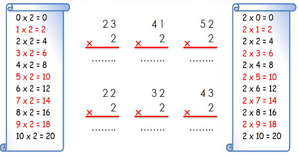 3. Sınıf Matematik Çarpma İşlemi (2 ile Çarpma)-5