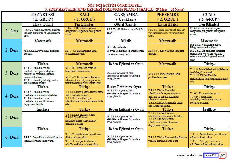 3. Sınıf 24.Hafta (29Mart - 02 Nisan) Defter Dolum Planı