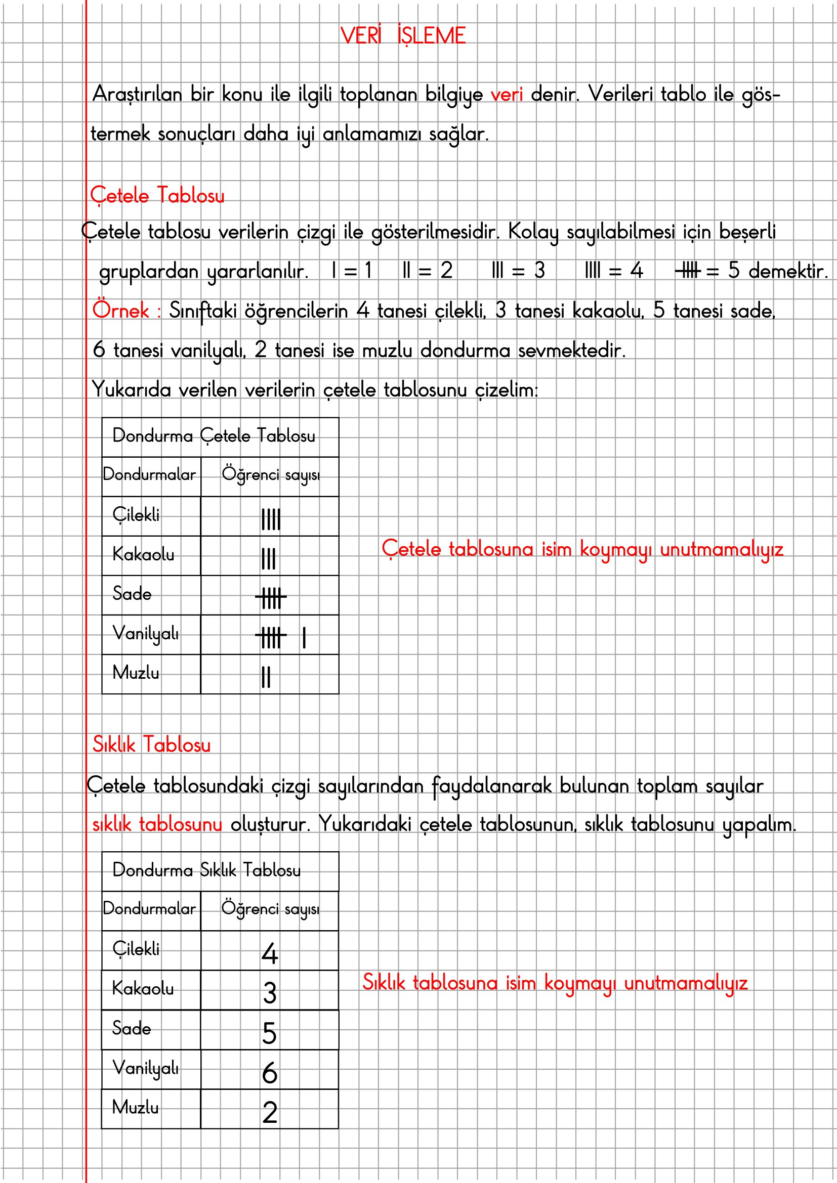 4. Sınıf Matematik Kareli Defterde Veri Toplama ve Değerlendirme Konu Anlatımı