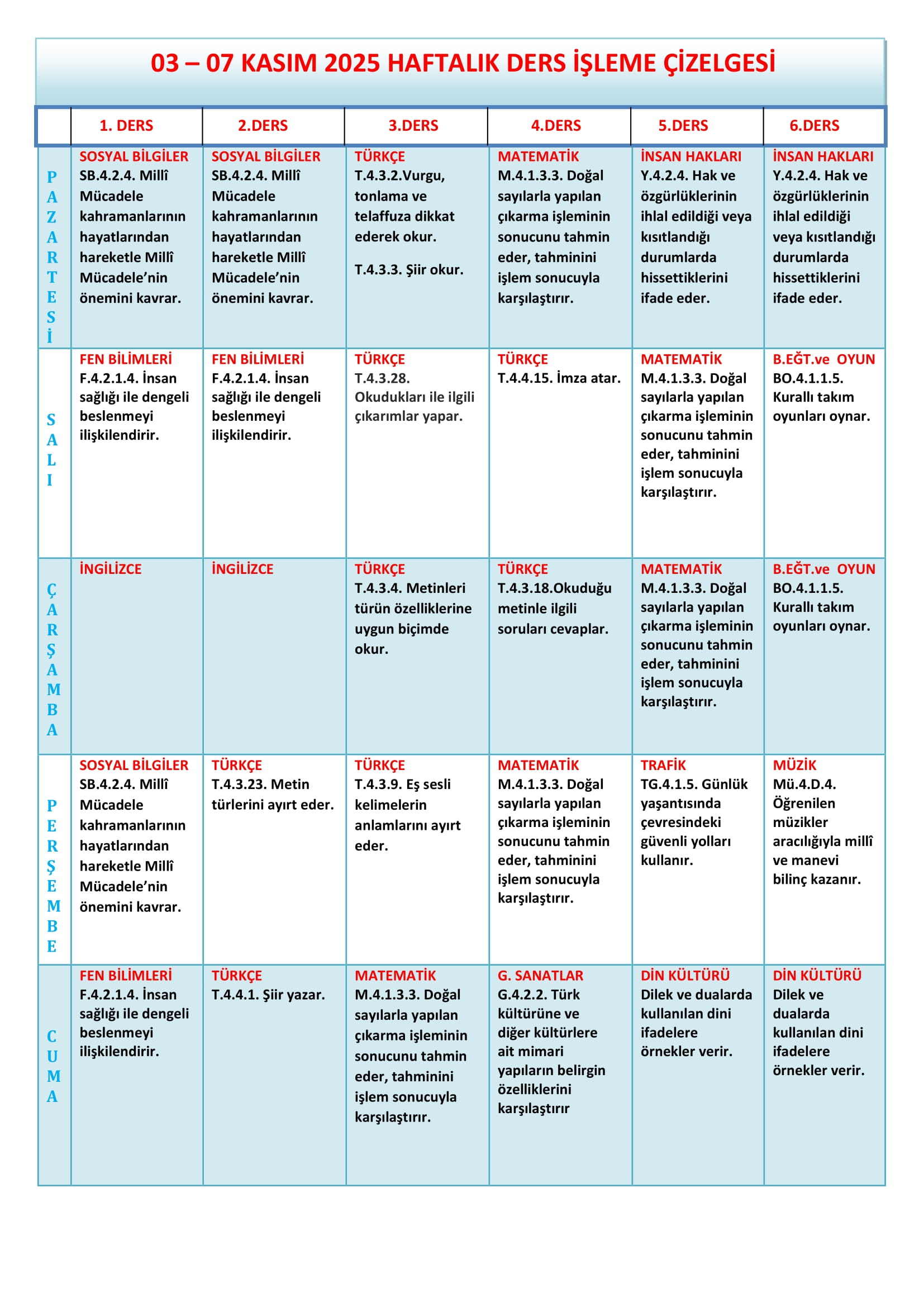 4. Sınıf 03 - 07 Kasım 2025 Haftalık Ders İşleme Çizelgesi.doc