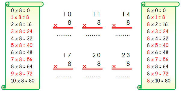 3. Sınıf Matematik Çarpma İşlemi (8 ile Çarpma)-11
