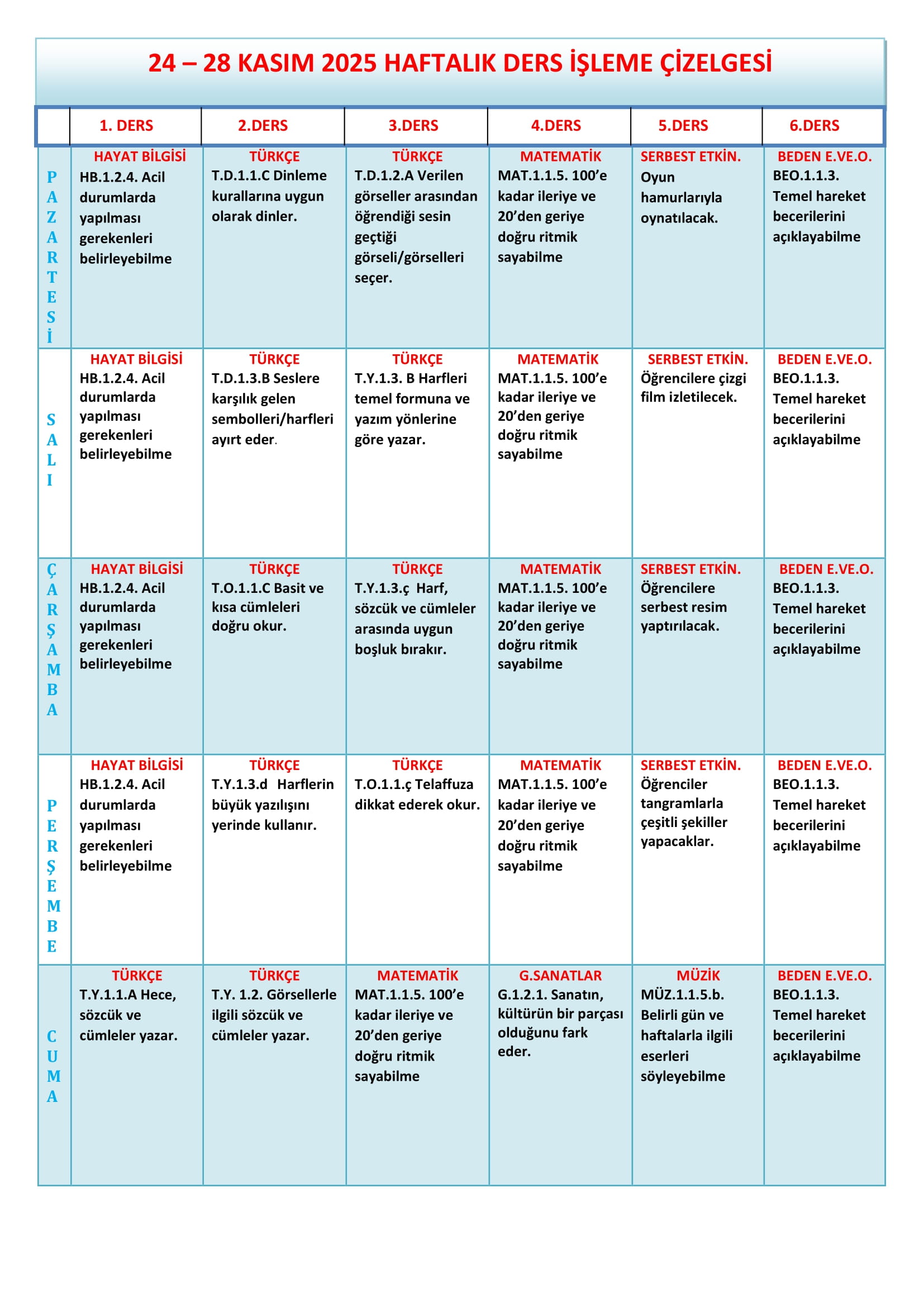 1. Sınıf 24 - 28 Kasım 2025 Haftalık Ders İşleme Çizelgesi.doc
