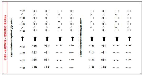 3. Sınıf - Matematik Kesirlerde Sıralama Etkinliği-3