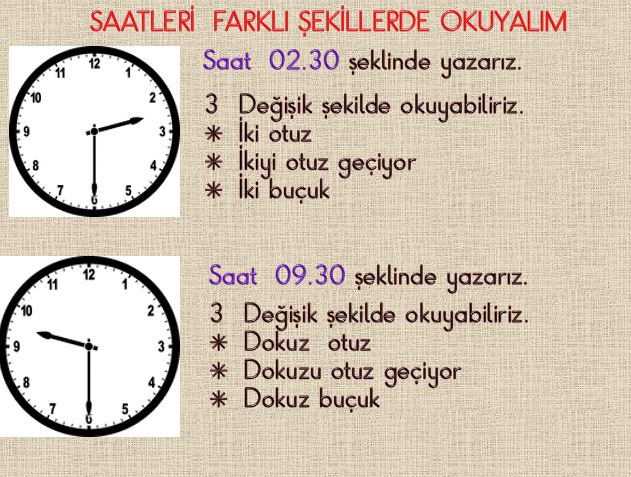 2. Sınıf Matematik Zamanı Ölçme ,Saat  Powerpoint Sunumu 2