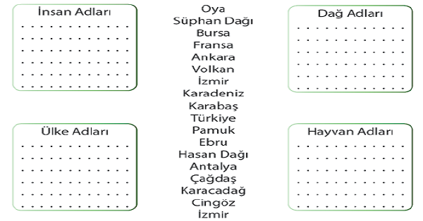 4. Sınıf Türkçe Varlıklara Verilişlerine Göre Adlar(Tür Ad-Özel Ad)