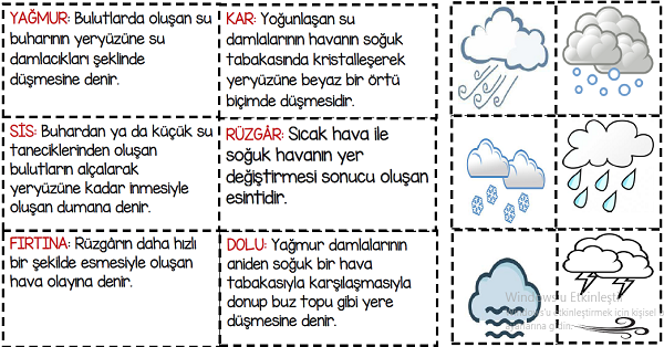 2. Sınıf Hayat Bilgisi Doğa Olayları Kes - Yapıştır Etkinliği