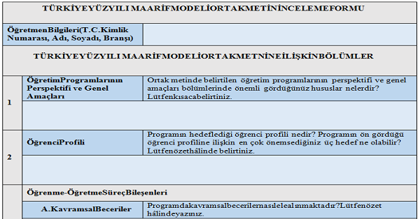 TÜRKİYE YÜZYILI MAARİF MODELİ ORTAK METNİ İNCELEME FORMU EK-1