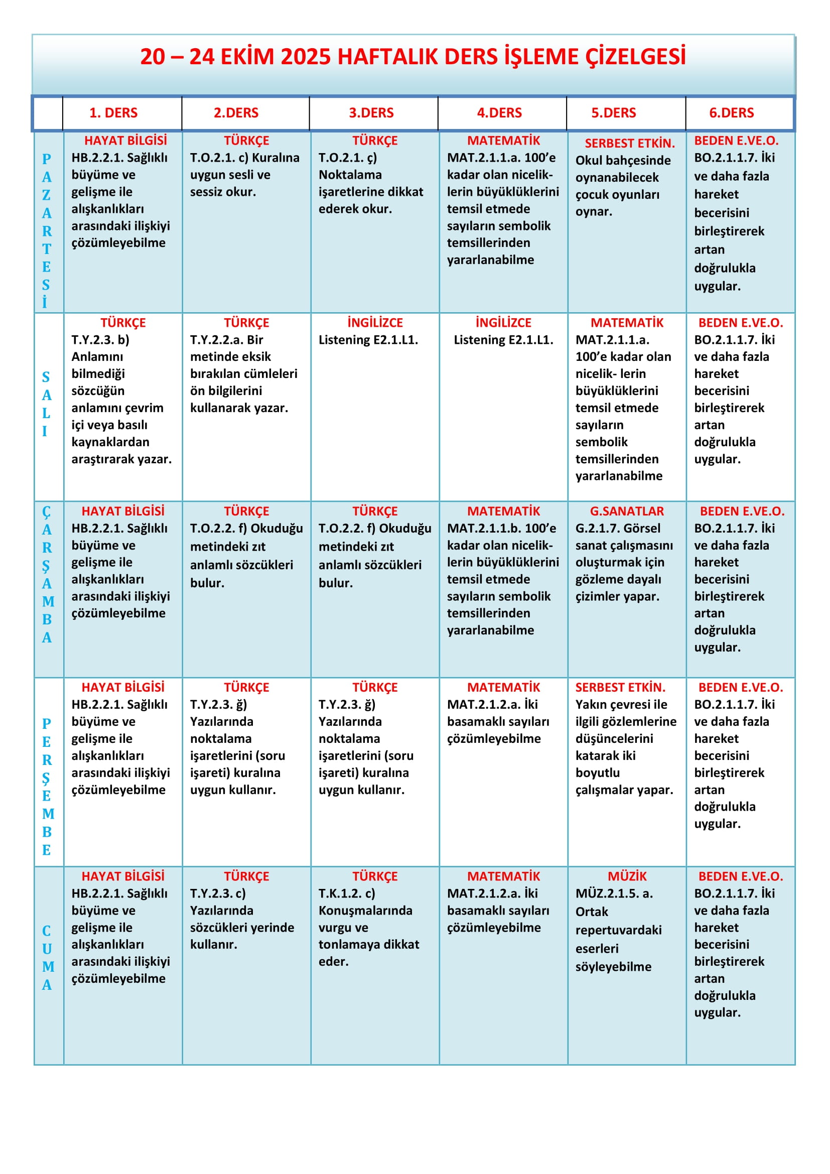 2. Sınıf 20 - 24 Ekim 2025 Haftalık Ders İşleme Çizelgesi.doc