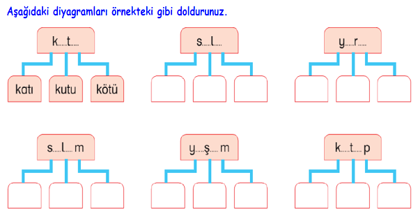 4. Sınıf Türkçe Ses-Hece-Kelime Bilgisi-1