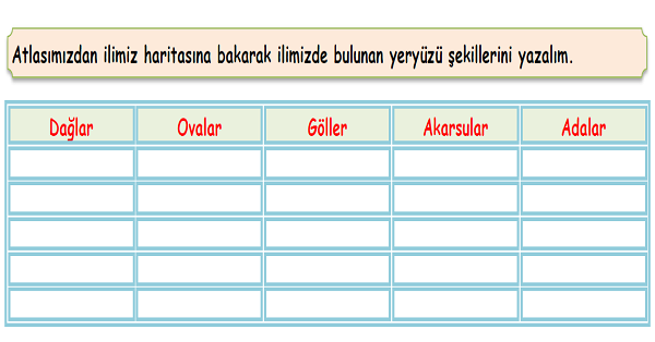 4. Sınıf Sosyal Bilgiler Yaşadığım Yer Etkinliği
