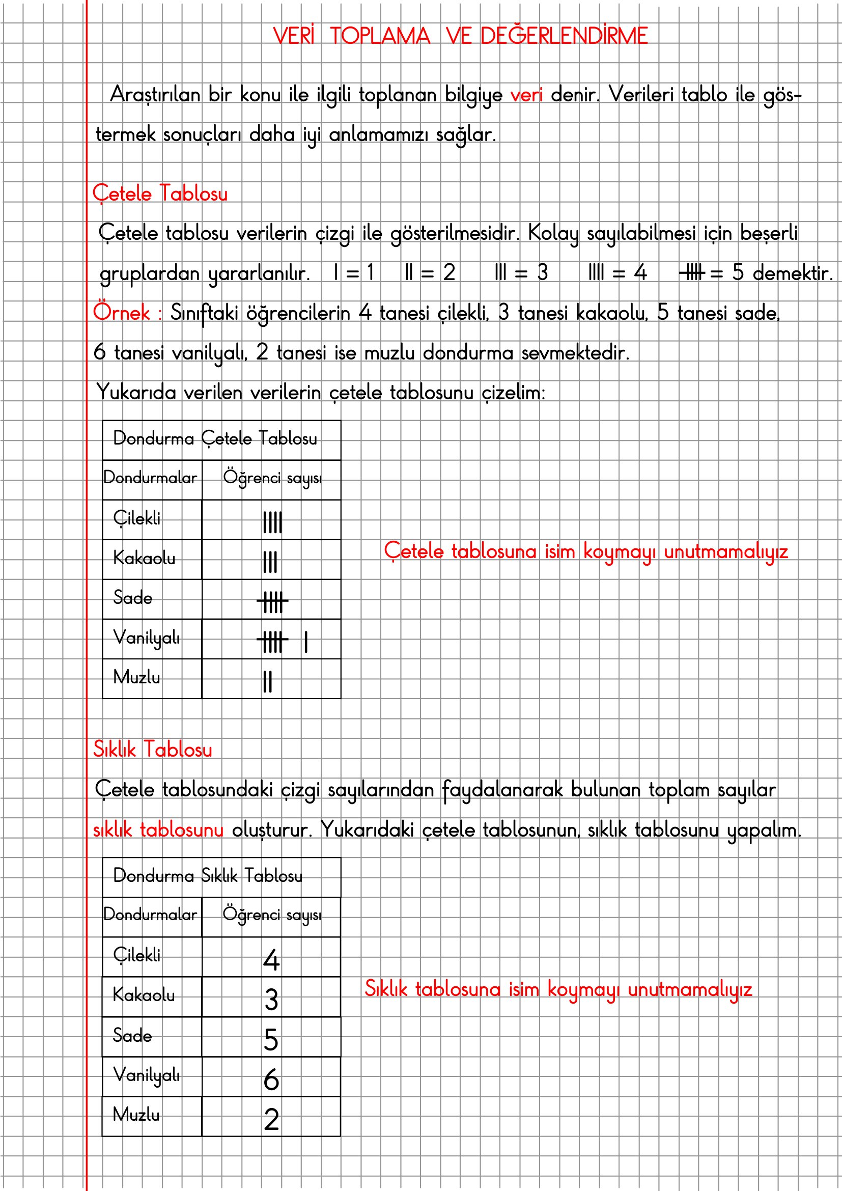 2. Sınıf Matematik Kareli Defterde Veri Toplama ve Değerlendirme Konu Özeti