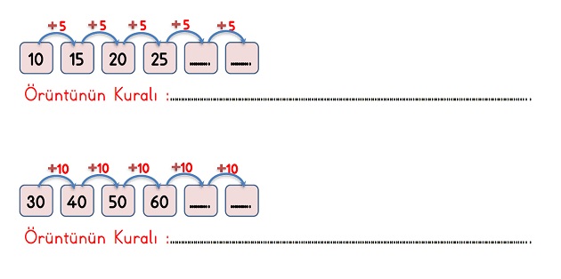 2. Sınıf Matematik Doğal Sayılar-Örüntüler Etkinliği-1