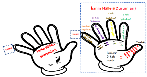 4. Sınıf Türkçe İsmin Halleri İnteraktif Defter Çalışması