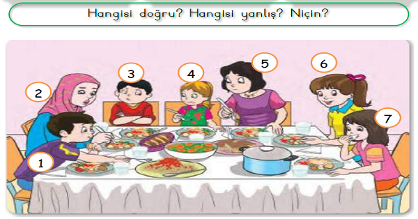 1. Sınıf Hayat Bilgisi Yemekte Uymamız Gereken Kurallar