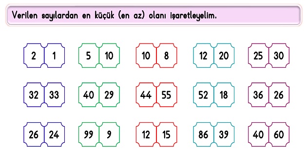 2. Sınıf Matematik Doğal Sayılar-Karşılaştırma Etkinliği-1